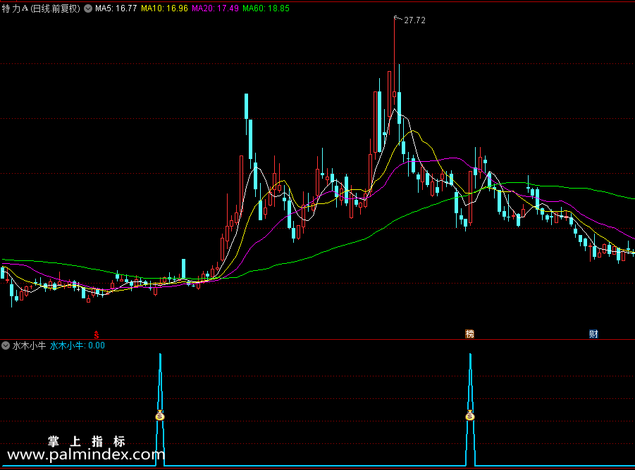 【通达信指标】水木小牛指标 注意转势板的出现，都看好的方向就谨慎去跟风（0203）
