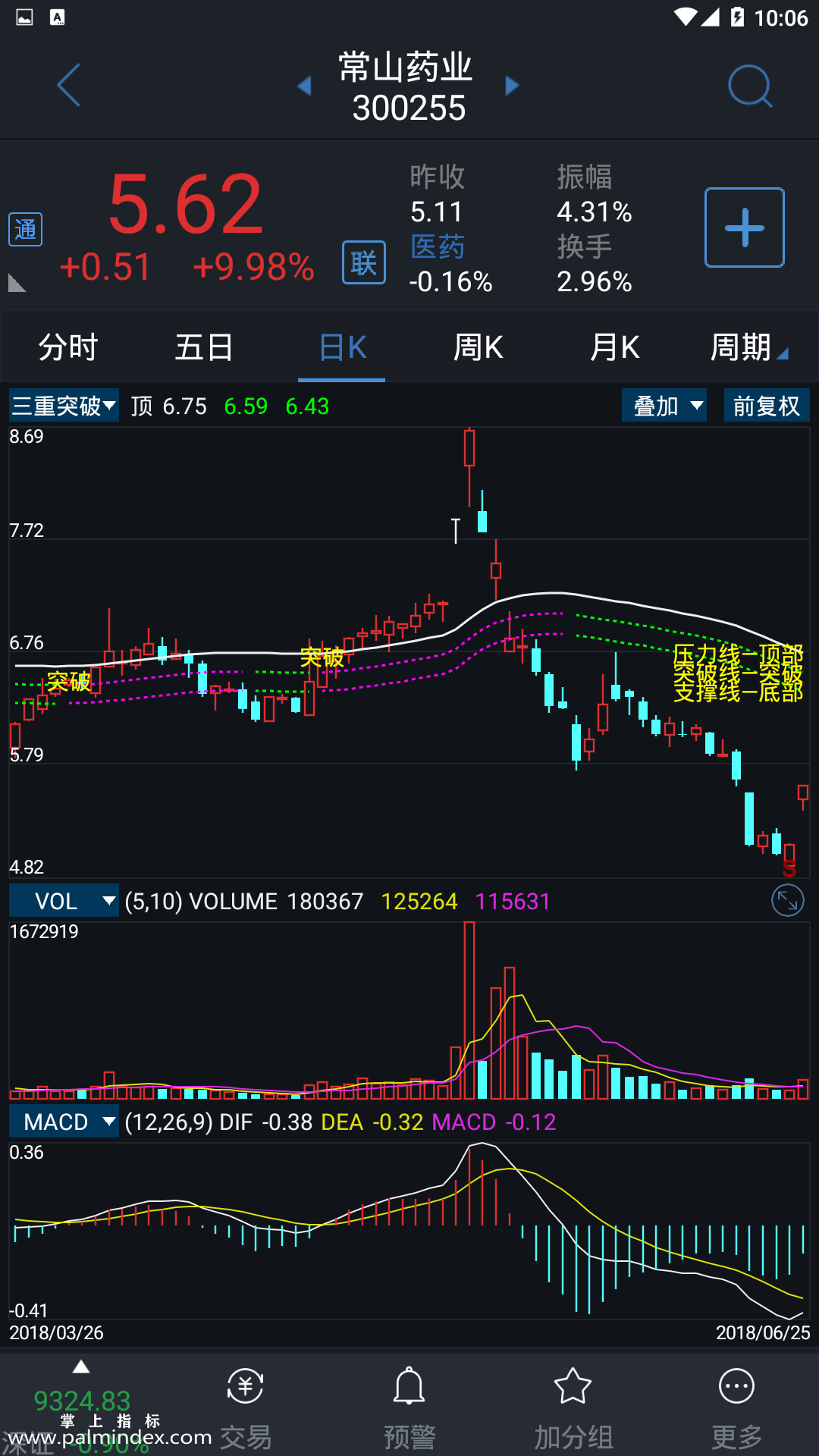 【通达信指标】三重突破-主图指标公式（含手机版）