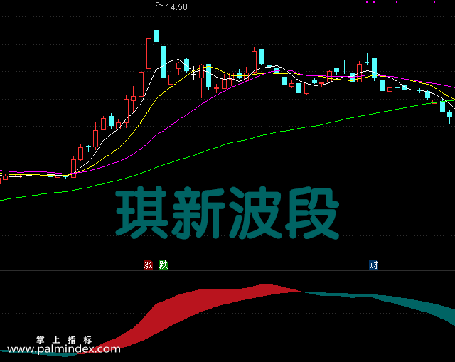 【通达信指标】琪新波段-副图选股指标公式（手机+电脑）