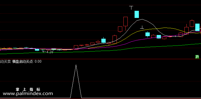 【通达信指标】横盘启动买点-副图指标公式（含手机版选股+指标）