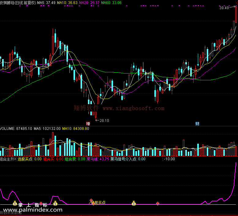 【通达信免费源码】组合主升指标 副图 波段 短线 买卖点 操盘控盘