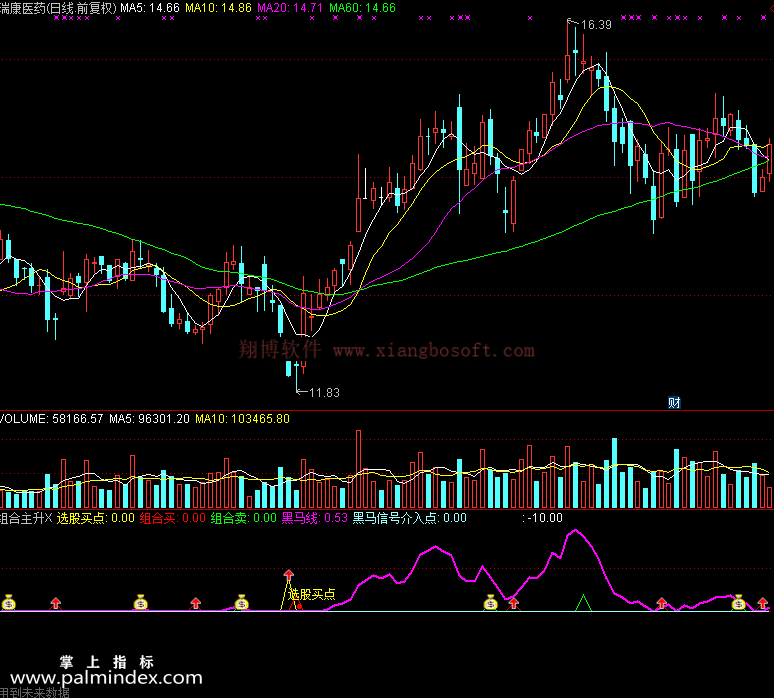 【通达信免费源码】组合主升指标 副图 波段 短线 买卖点 操盘控盘