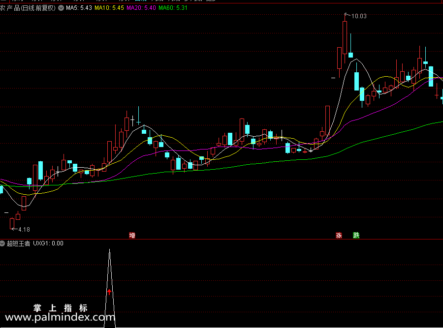 【通达信指标】超短王者通达信指标 在最强股赚钱（0204）