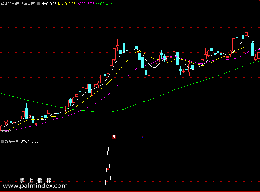 【通达信指标】超短王者通达信指标 在最强股赚钱（0204）