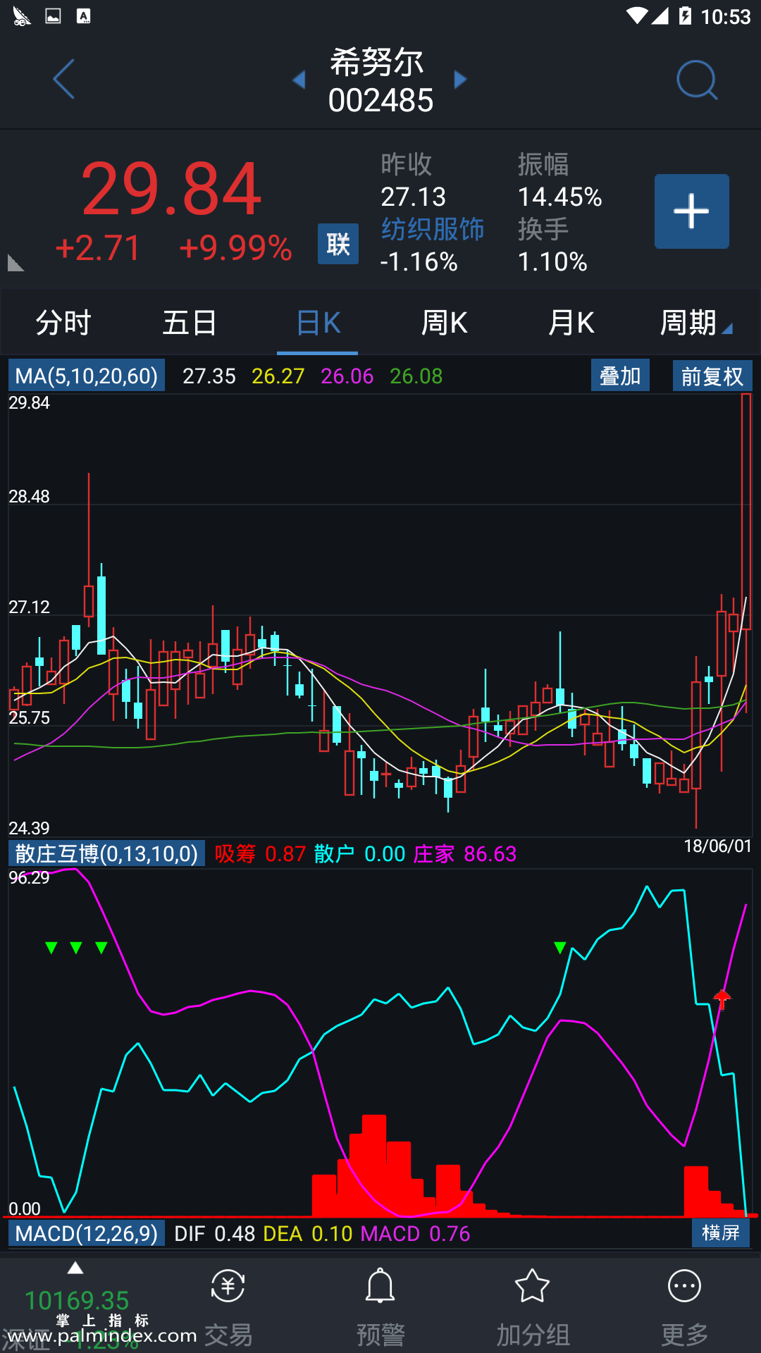 【通达信指标】散庄互博-副图指标公式（手机+电脑）