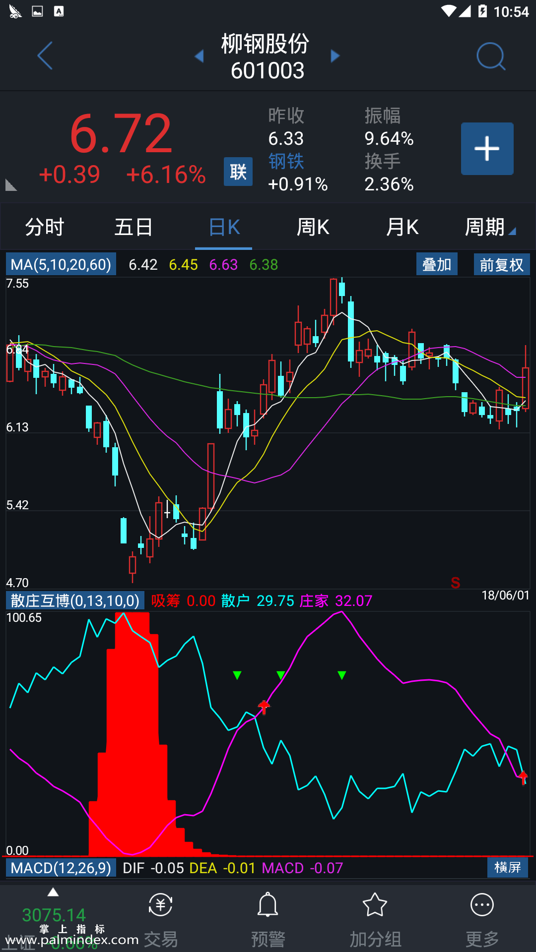 【通达信指标】散庄互博-副图指标公式（手机+电脑）