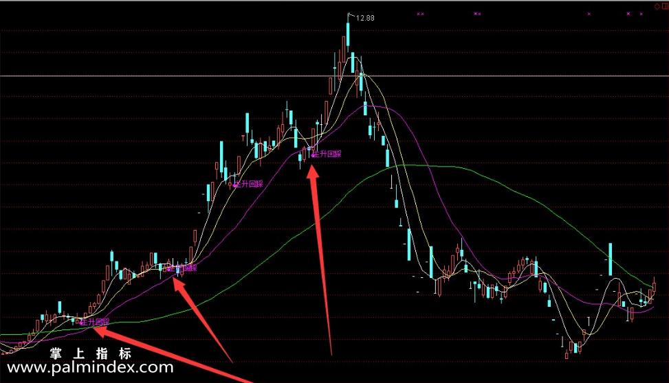 【通达信指标】主升浪回踩-主图选股指标公式