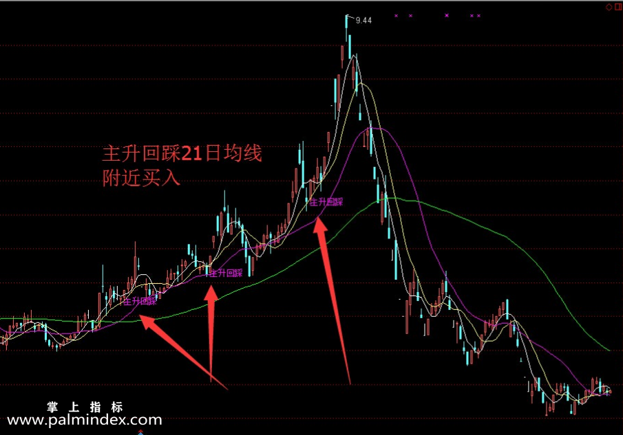 【通达信指标】主升浪回踩-主图选股指标公式