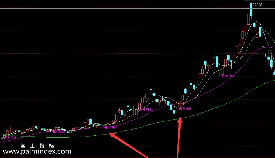 【通达信指标】主升浪回踩-主图选股指标公式