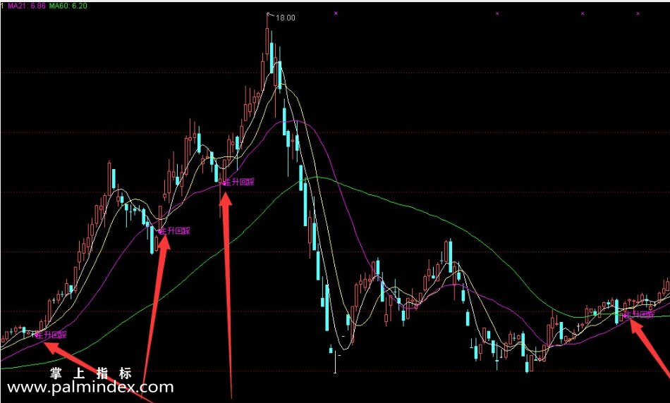 【通达信指标】主升浪回踩-主图选股指标公式