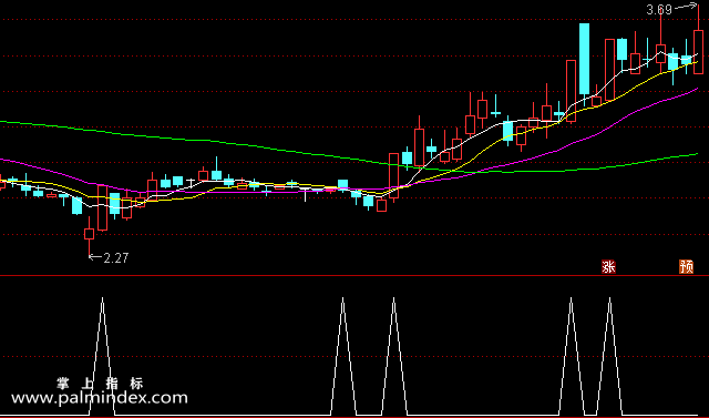 【通达信指标】主升浪爆发-副图选股指标公式