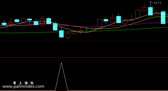 【通达信指标】绝顶指标-副图指标公式（含手机版选股+指标）