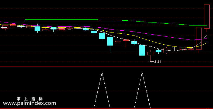 【通达信指标】绝顶指标-副图指标公式（含手机版选股+指标）