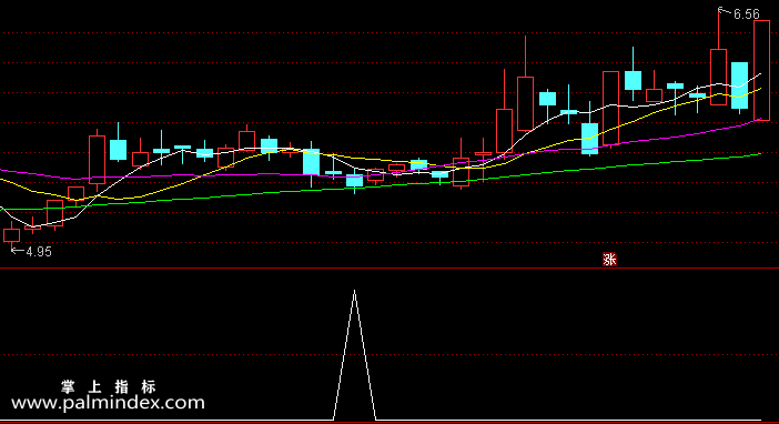【通达信指标】绝顶指标-副图指标公式（含手机版选股+指标）