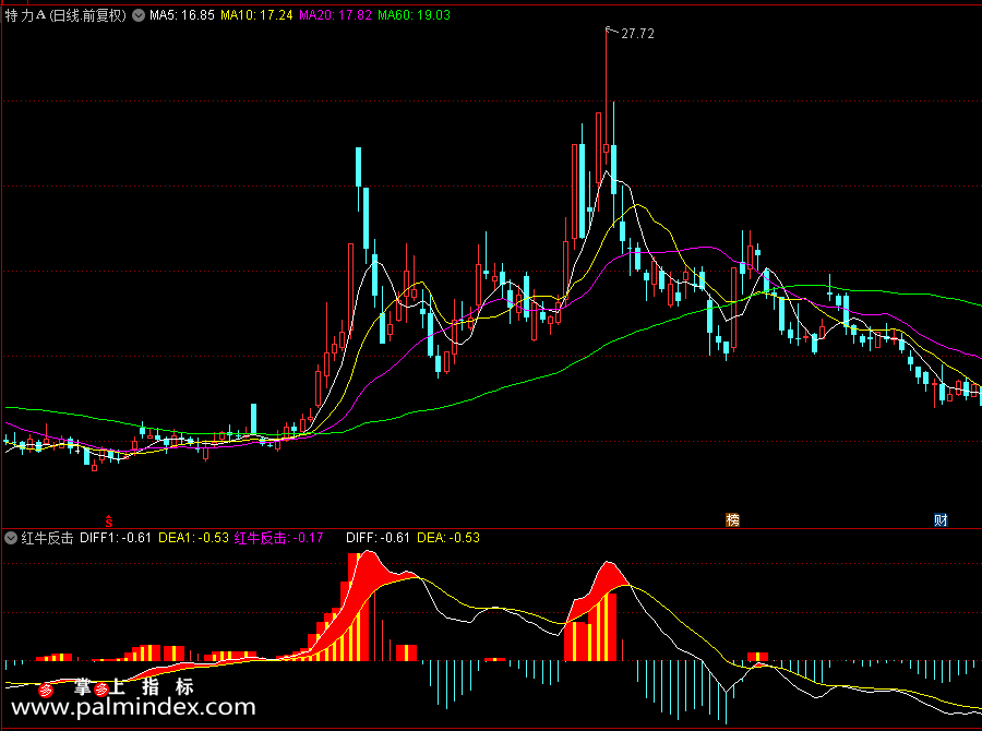 【通达信指标】红牛反击副图和选股指标，助你股海擒牛（0205）
