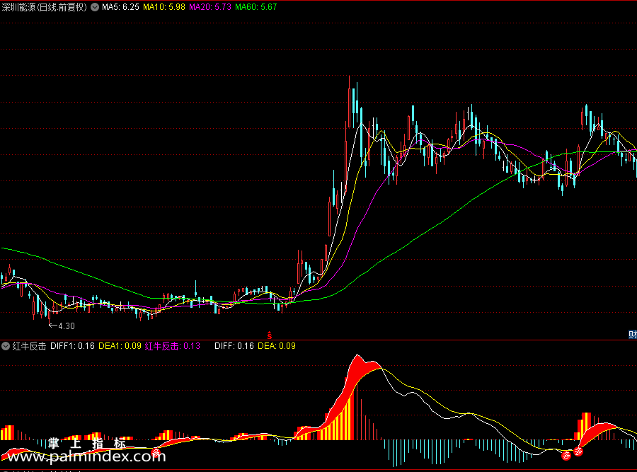 【通达信指标】红牛反击副图和选股指标，助你股海擒牛（0205）
