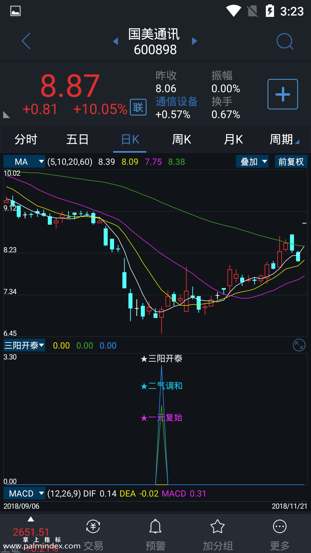 【通达信指标】三阳开泰-副图指标公式（含手机版）