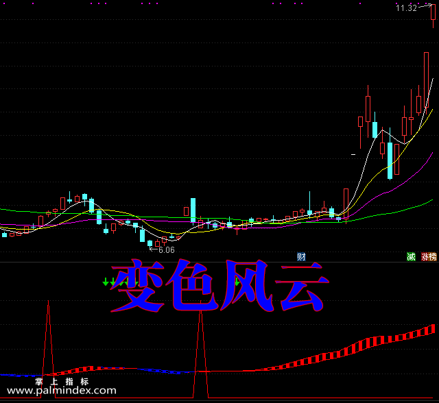 【通达信指标】变色风云-副图选股指标公式（手机+电脑）