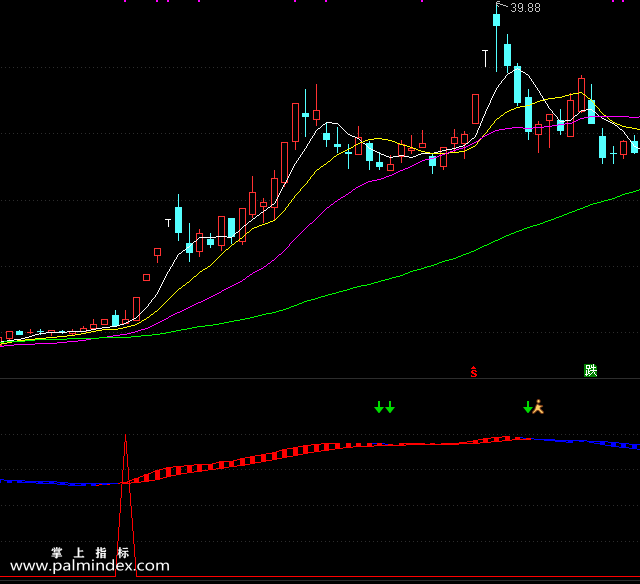【通达信指标】变色风云-副图选股指标公式（手机+电脑）