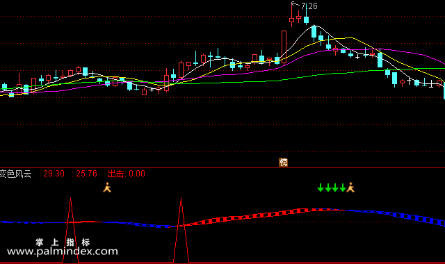 【通达信指标】变色风云-副图选股指标公式（手机+电脑）