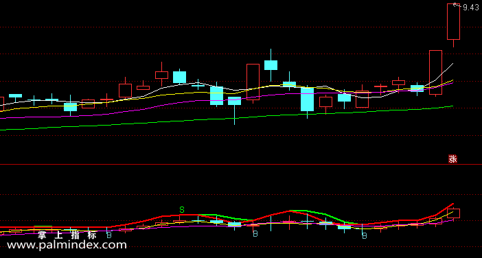 【通达信指标】解盘神K-副图指标公式（含手机版选股源码）