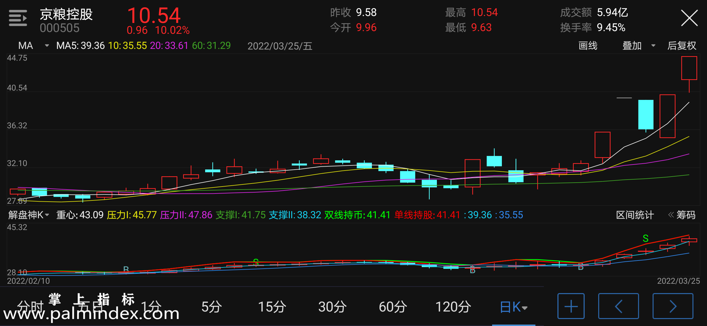 【通达信指标】解盘神K-副图指标公式（含手机版选股源码）