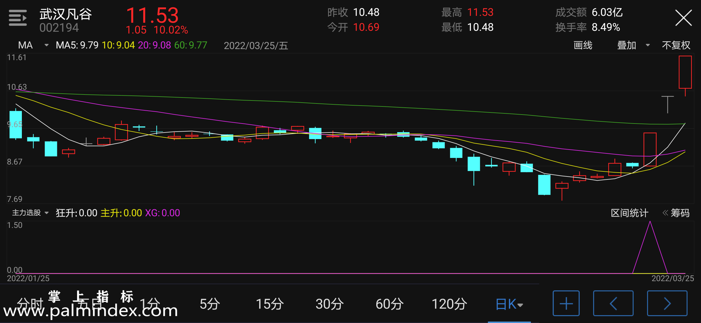 【通达信指标】主力选股-副图指标公式（含手机版选股源码）