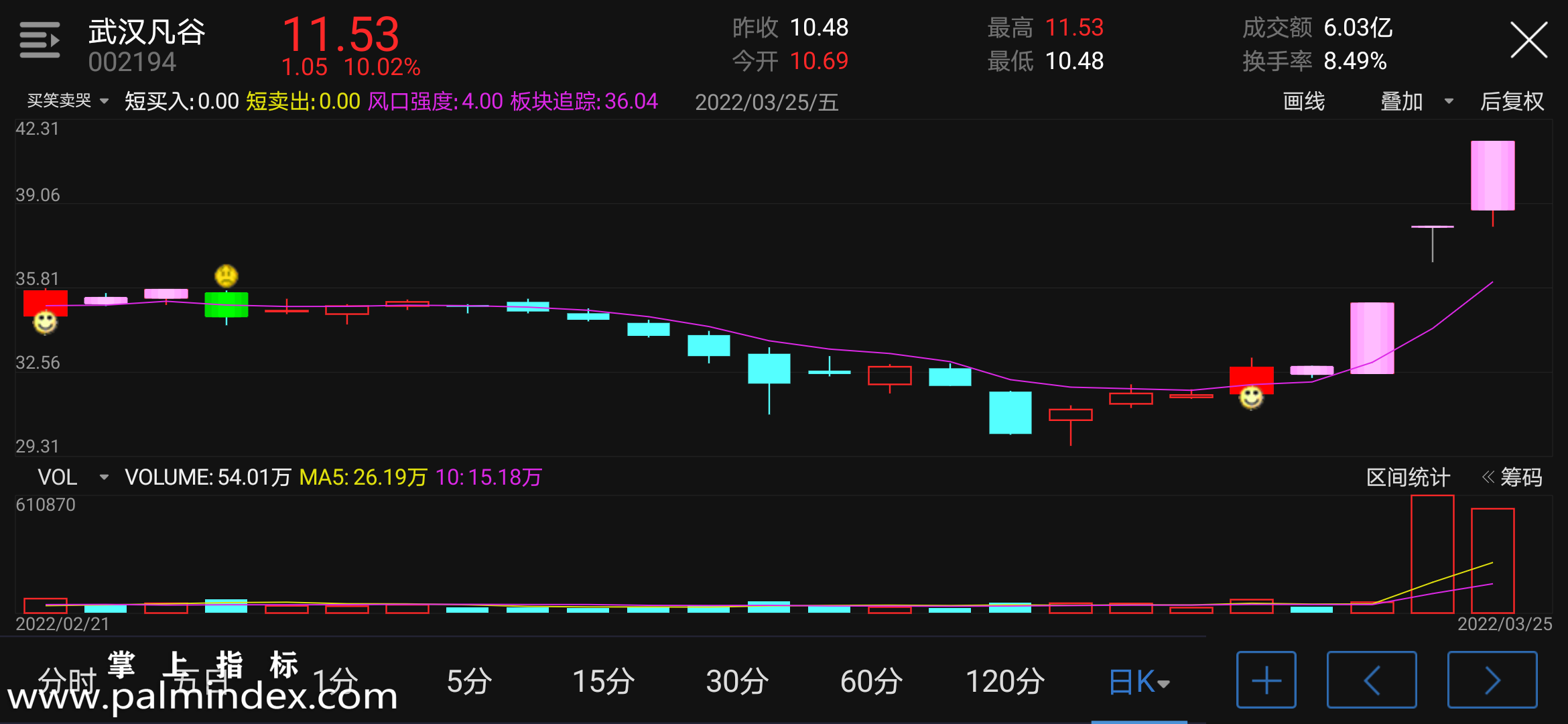 【通达信指标】买笑卖哭-主图指标公式（含手机版选股源码）