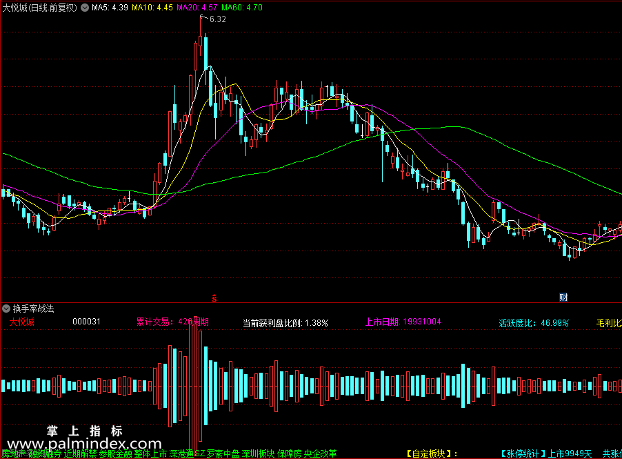 【通达信指标】换手率战法副图指标，助你股海擒牛（0206）