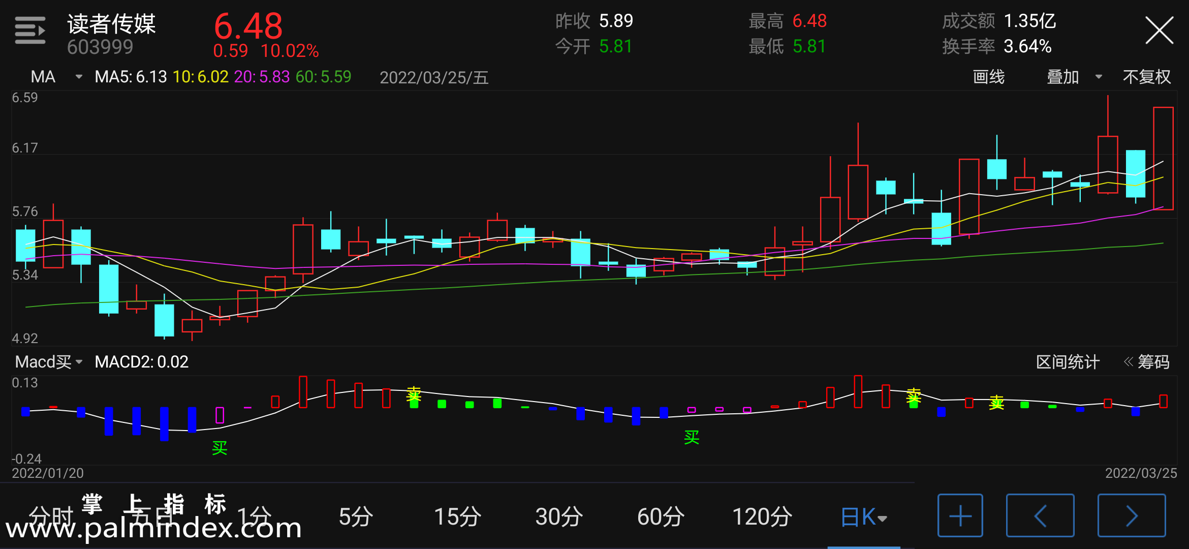 【通达信指标】MACD买-副图指标公式（含手机版选股源码）