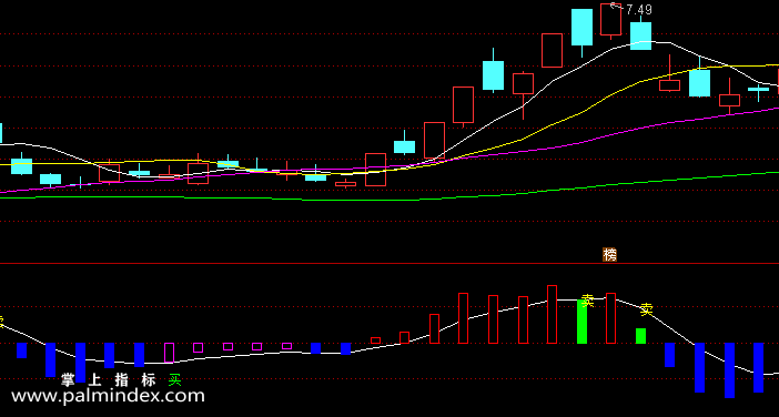 【通达信指标】MACD买-副图指标公式（含手机版选股源码）