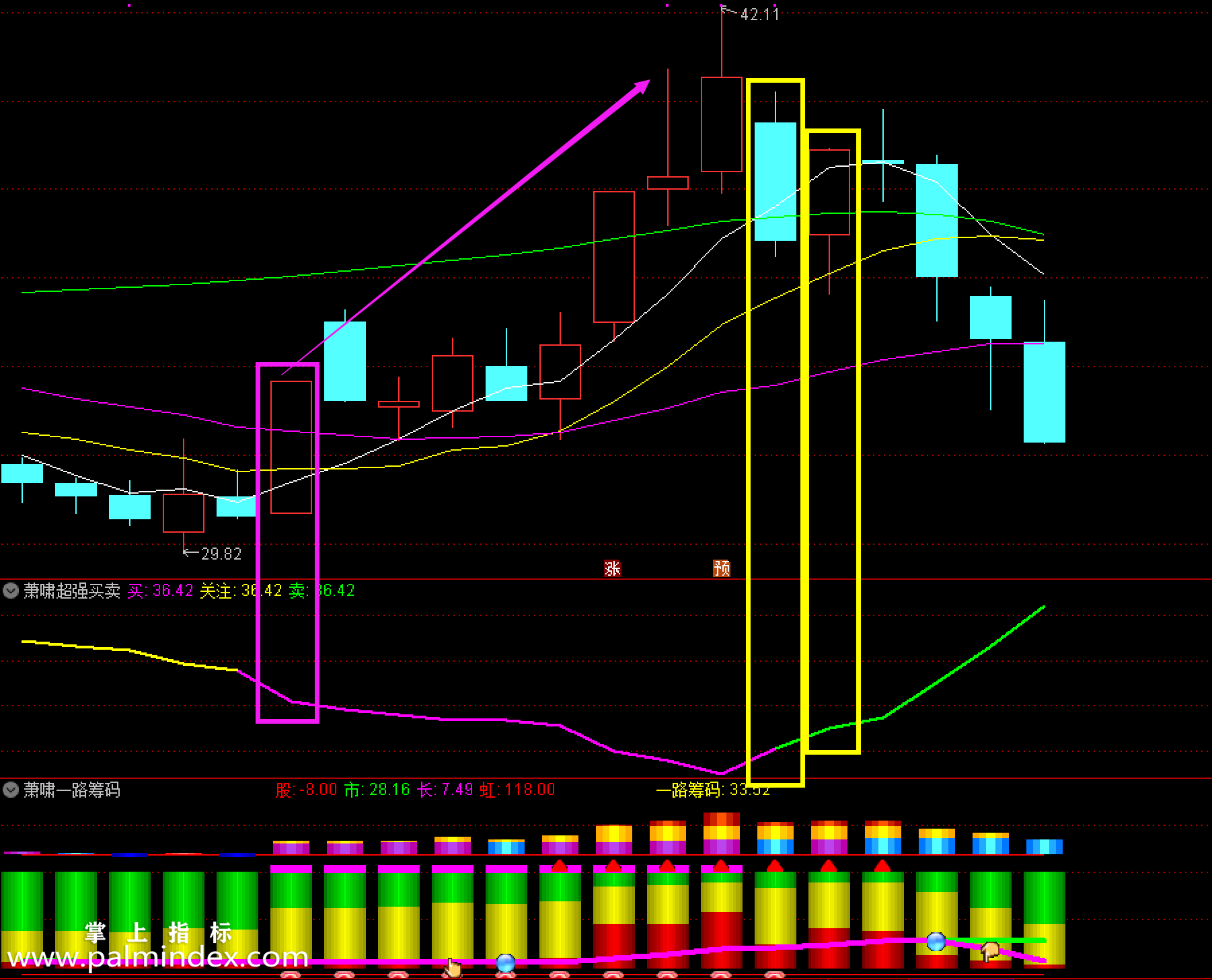【通达信指标】萧啸超强买卖-根据颜色分别提示关注、买入和卖出三个信号指标公式