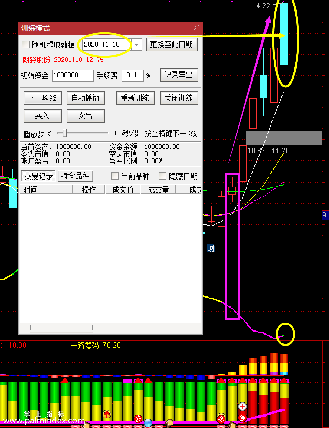 【通达信指标】萧啸超强买卖-根据颜色分别提示关注、买入和卖出三个信号指标公式