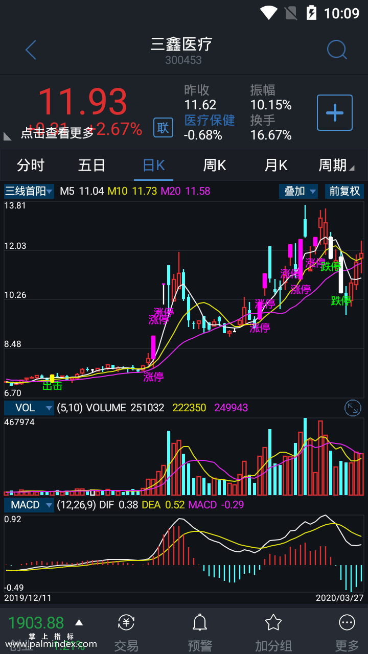 【通达信指标】三线首阳-主图指标公式（含手机版）