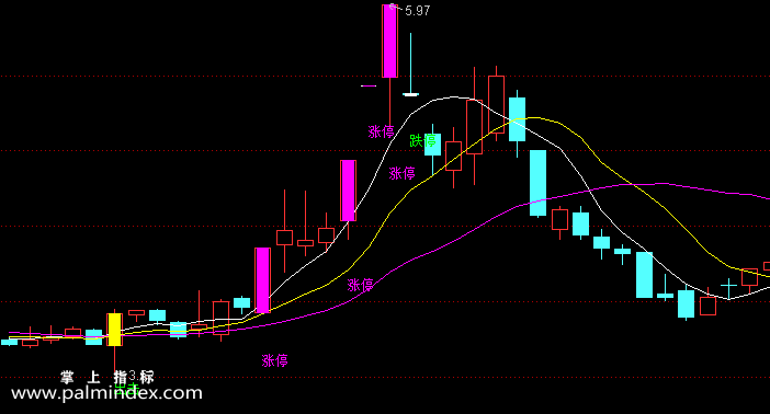 【通达信指标】三线首阳-主图指标公式（含手机版）