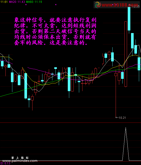 【通达信指标】复利牛股-副图选股指标公式