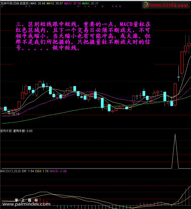 【通达信指标】复利牛股-副图选股指标公式