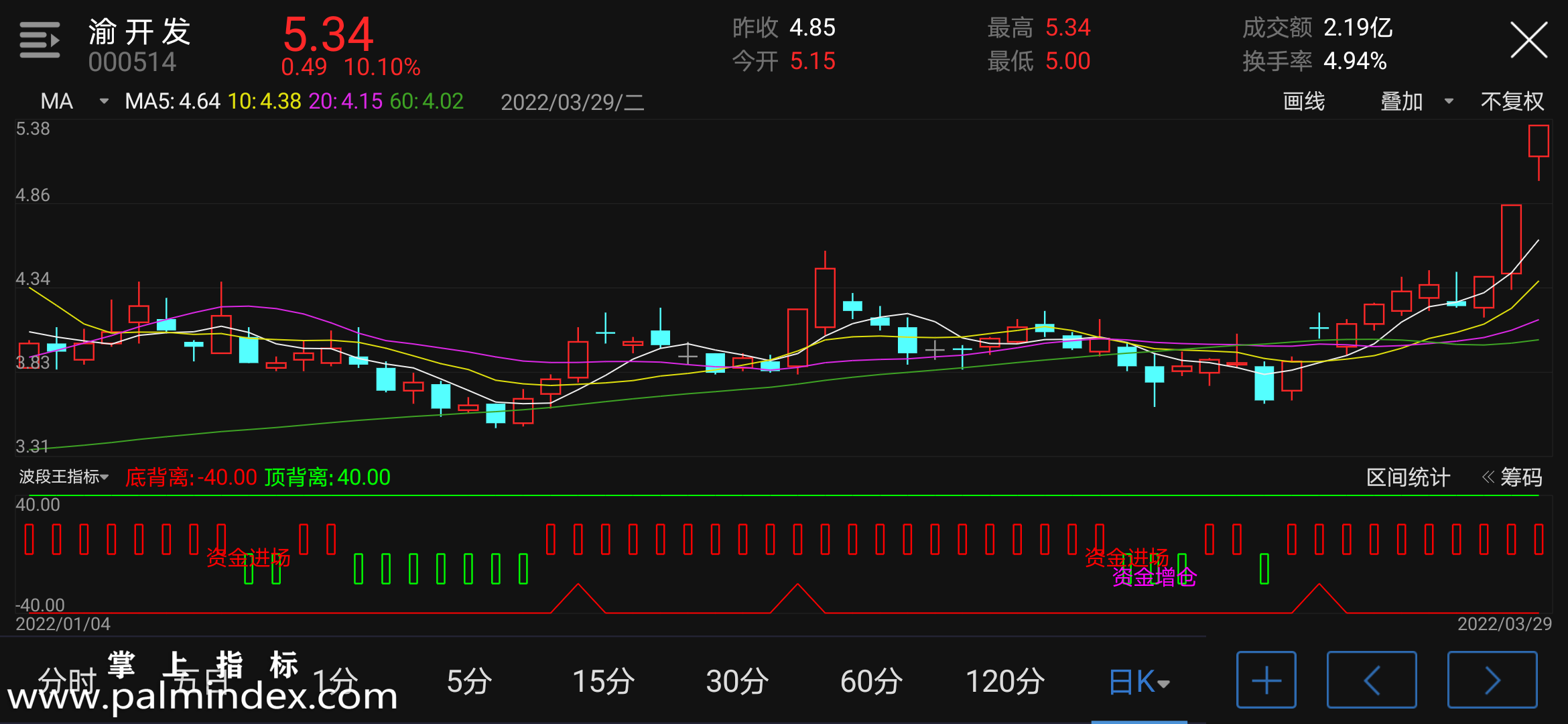 【通达信指标】找顶底-副图指标公式（含手机版选股源码）