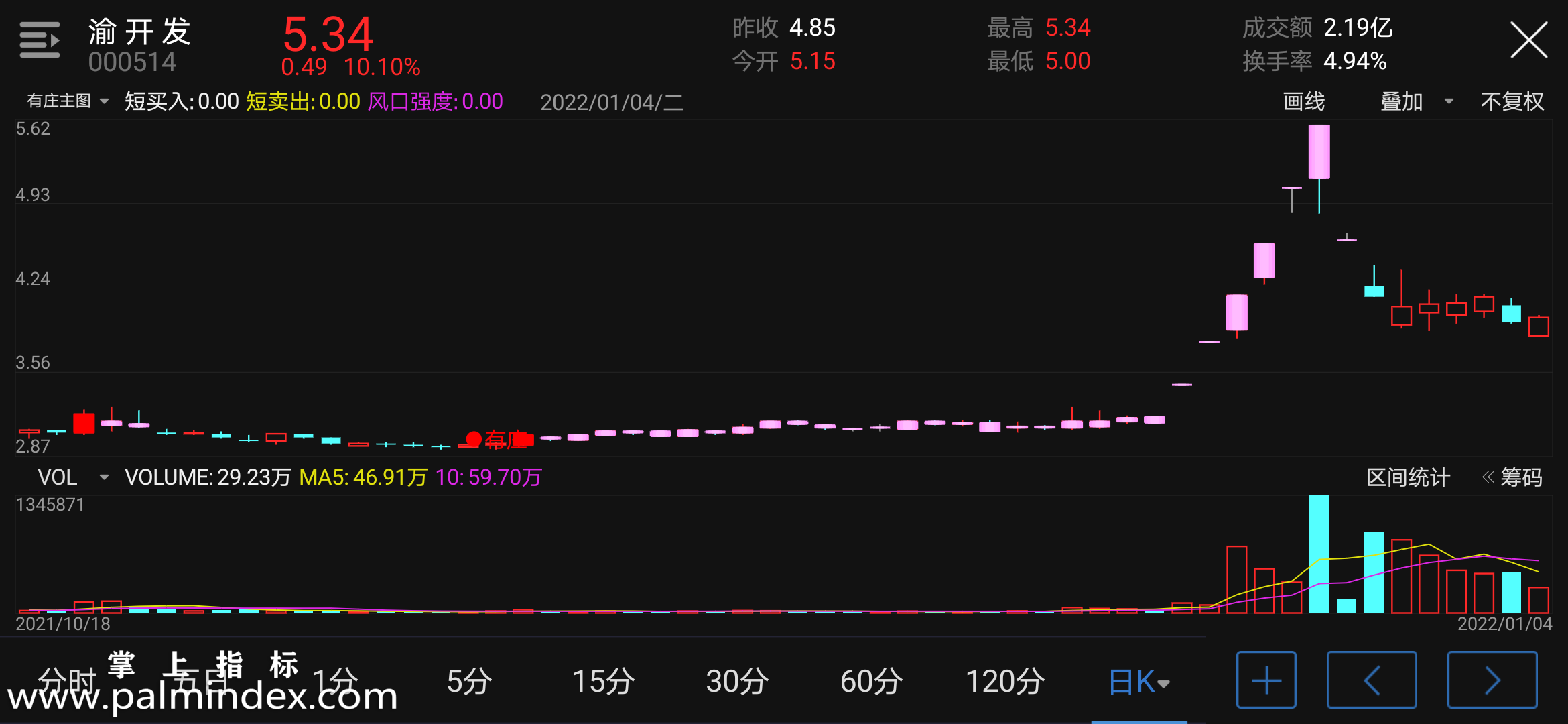 【通达信指标】有庄主图-主图指标公式（含手机版选股源码）