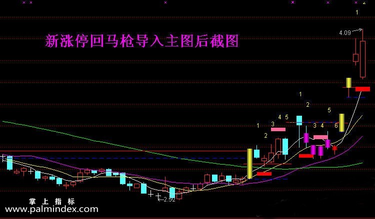 【通达信指标】新涨停回马枪-主副图选股指标公式