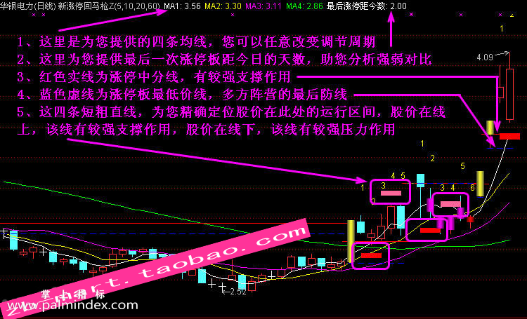 【通达信指标】新涨停回马枪-主副图选股指标公式