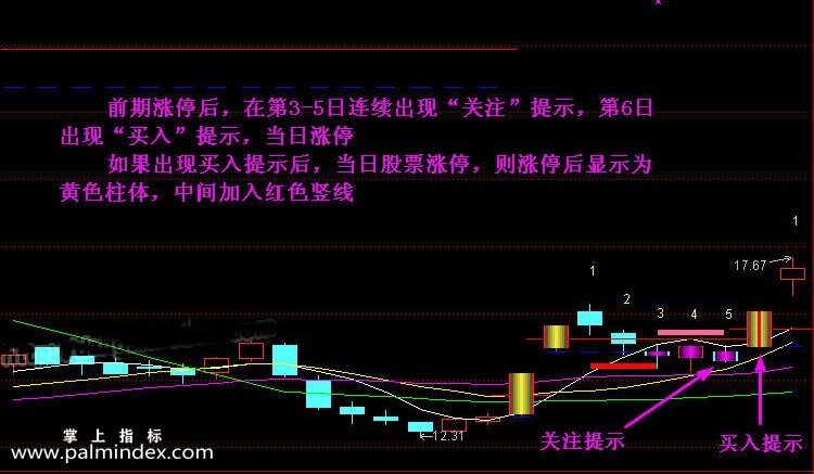 【通达信指标】新涨停回马枪-主副图选股指标公式