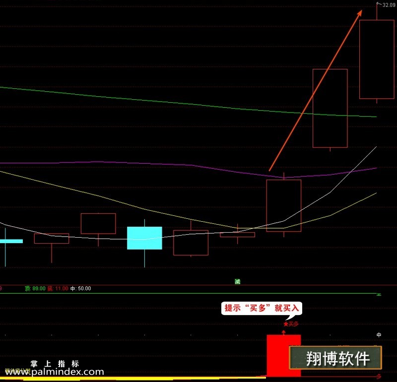 【通达信指标】缠论多空-不赚钱天理难容 股票期货均可使用指标公式