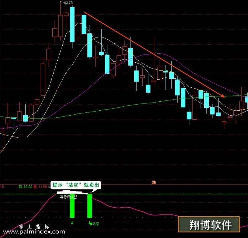 【通达信指标】缠论多空-不赚钱天理难容 股票期货均可使用指标公式