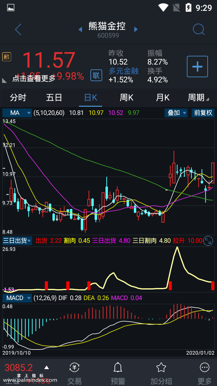 【通达信指标】三日出货-副图指标公式（含手机版）