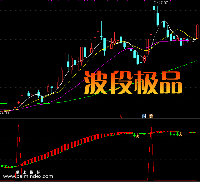 【通达信指标】波段极品-副图选股指标公式（手机+电脑）