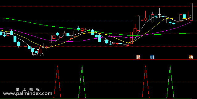 【通达信指标】涨停王双响炮-副图选股指标公式