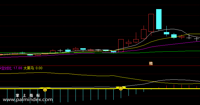 【通达信指标】发现黑马-副图指标公式（含手机版选股+指标）