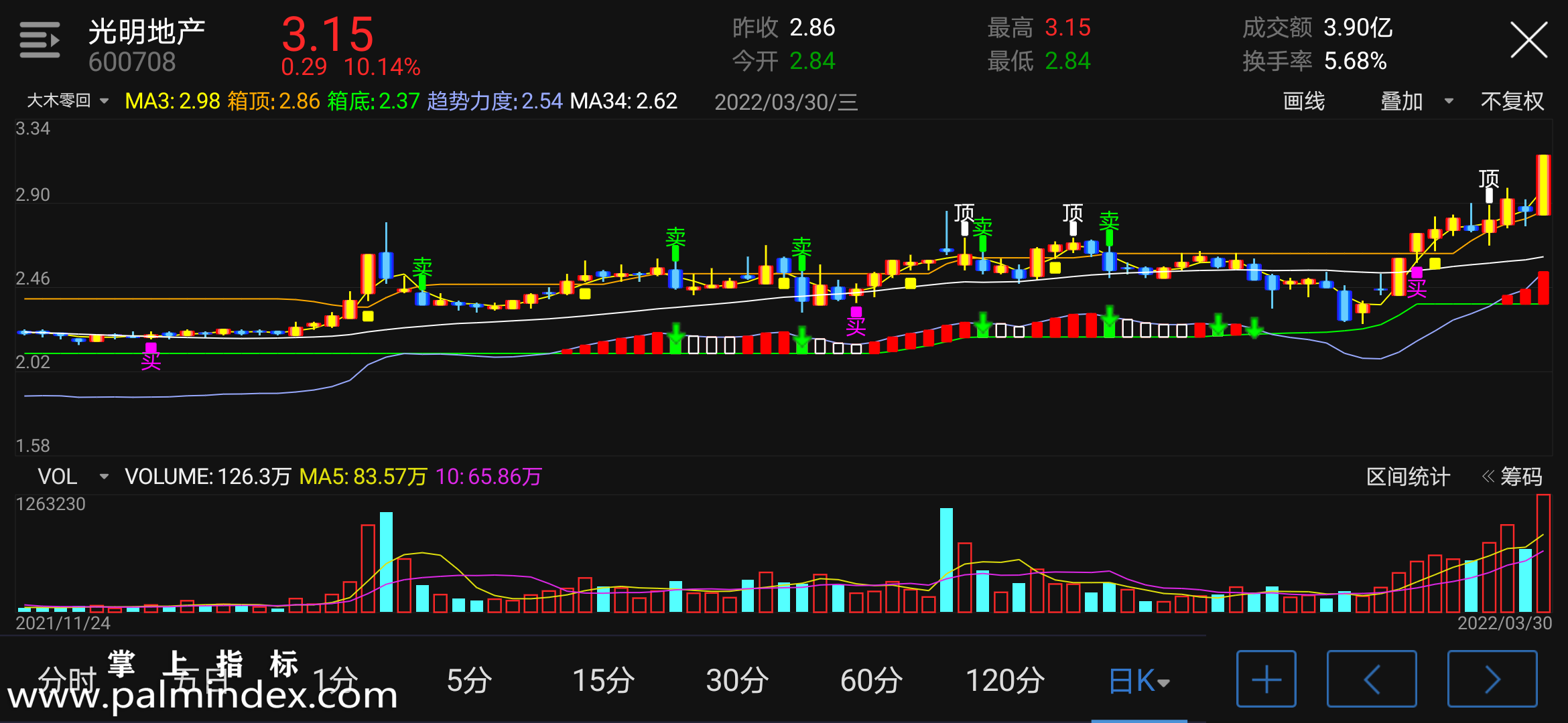 【通达信指标】大木零回-主图指标公式（含手机版选股+指标）