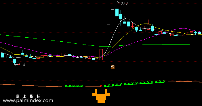 【通达信指标】小放牛-副图指标公式（含手机版选股+指标）